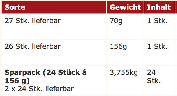 Liefermenge im Shop ersichtlich